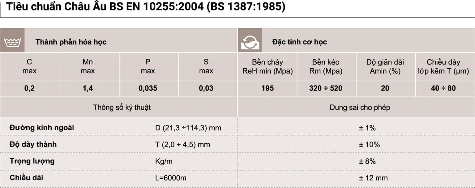 Đường kính ngoài của ống thép mạ kẽm nhúng nóng Nhật Quang là 21,3 ÷ 114,3 (mm)